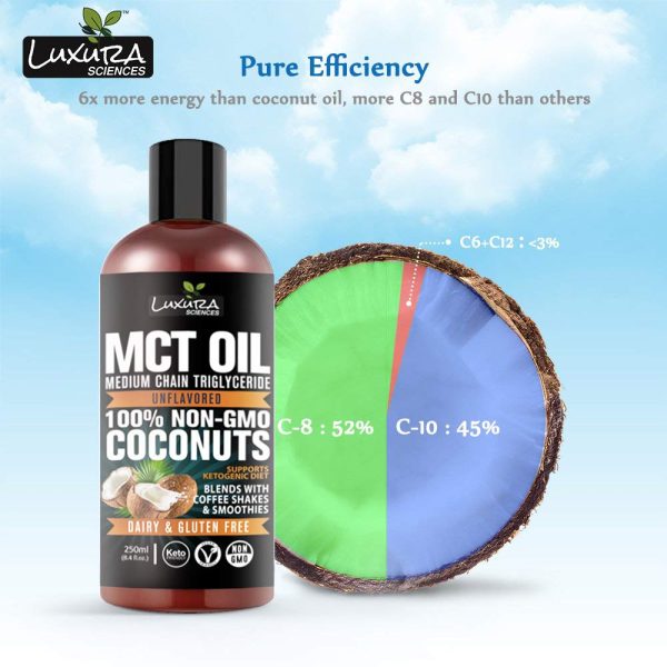 Luxura Sciences Organic MCT OIL 250 ML | Supports Ketogenic Diet |Dairy & Gluten Free | For Weight & Energy Management| Non-GMO - Image 2